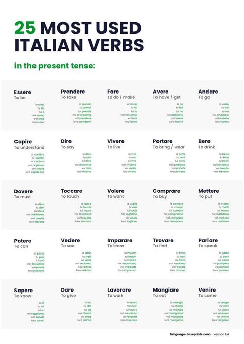 Conjugation verb occorrere in Italian